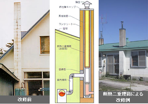 断熱二重煙筒(改修用)