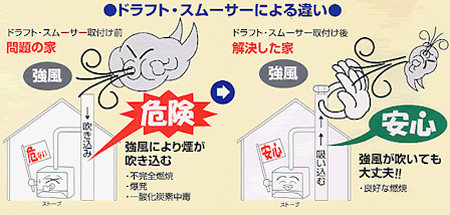 ドラフトスムーサーによる違い