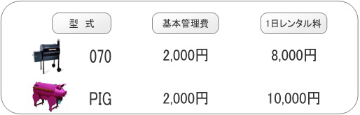 レンタル表